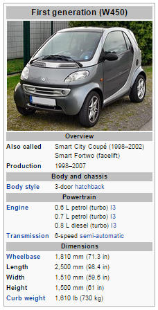 Smart Fortwo Coupe (W453) BRABUS specs, dimensions